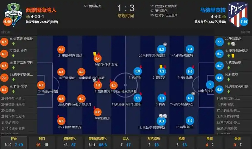 4年1.8亿！湖人，麻了！东部鱼腩哄抢里夫斯